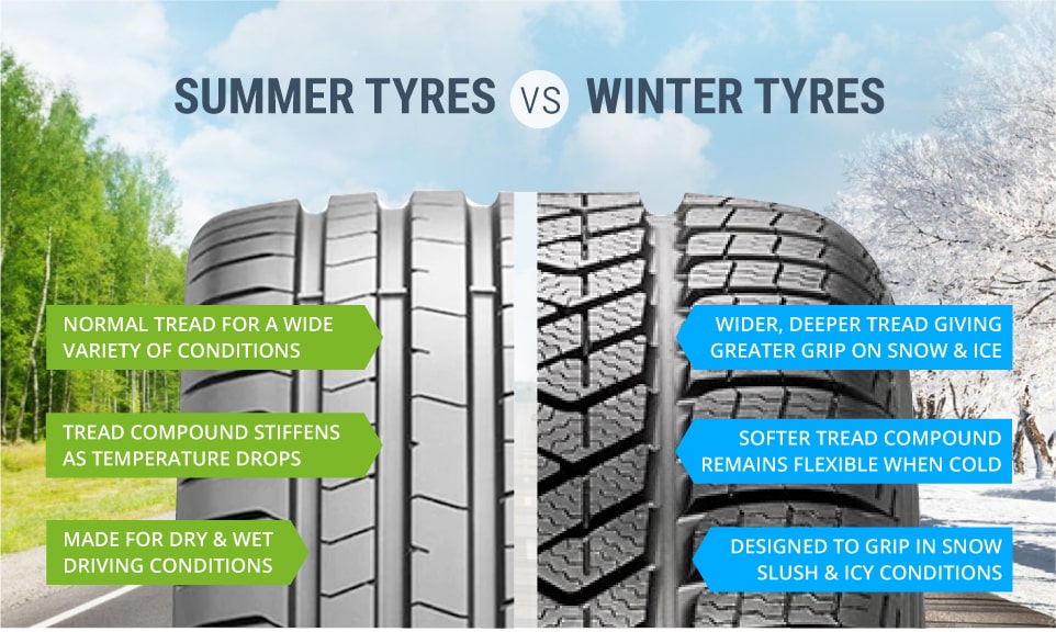 Summer vs. winter tyres|winter tyres|summer and winter tyres