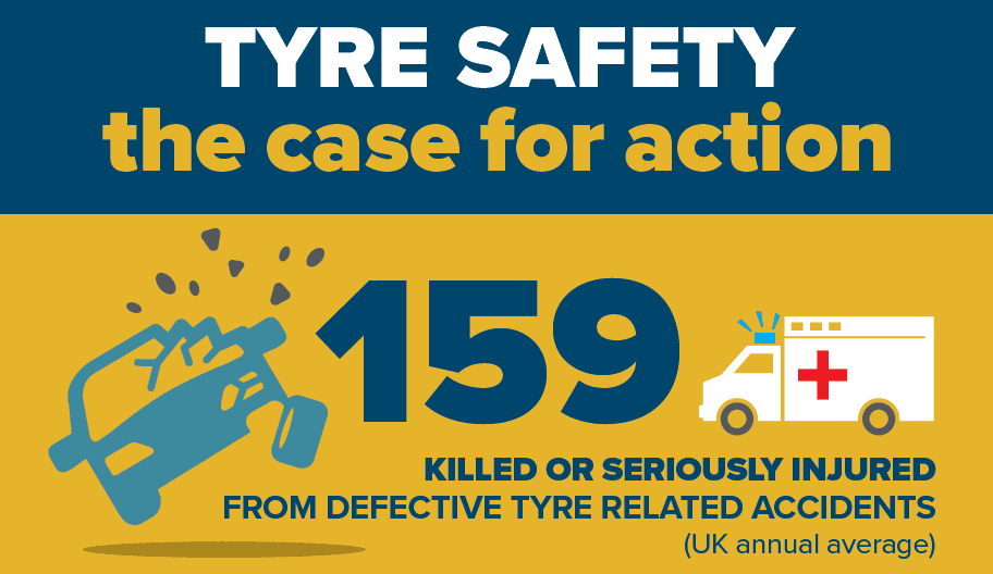 Tyre Safety statistic - 159 killed or seriously injured from defective tyre related accidents in UK